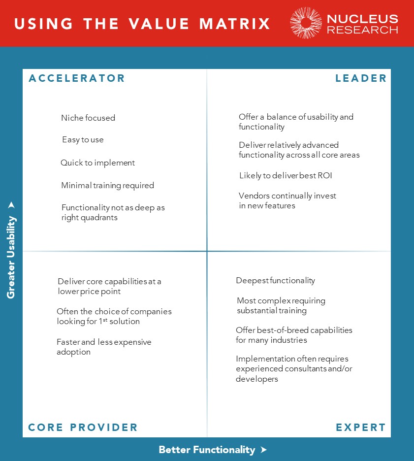 Using-the-Value-Matrix-Graphic-NEW